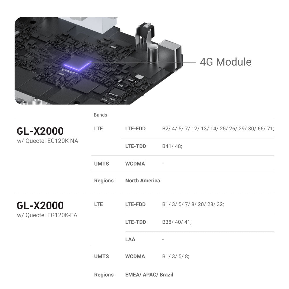 Spitz Plus (GL-X2000) | 4G LTE Wi-Fi 6 Router — GL.iNet