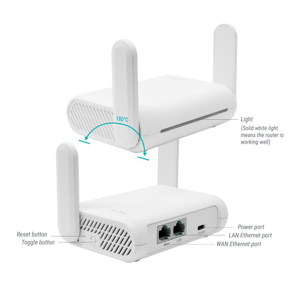 GL-S200 Thread Border Router | US\EU\UK\AU plug