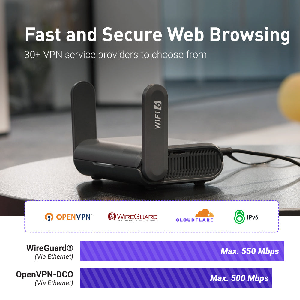 Slate AX (GL-AXT1800) | Wi-Fi 6 Travel Router — GL.iNet