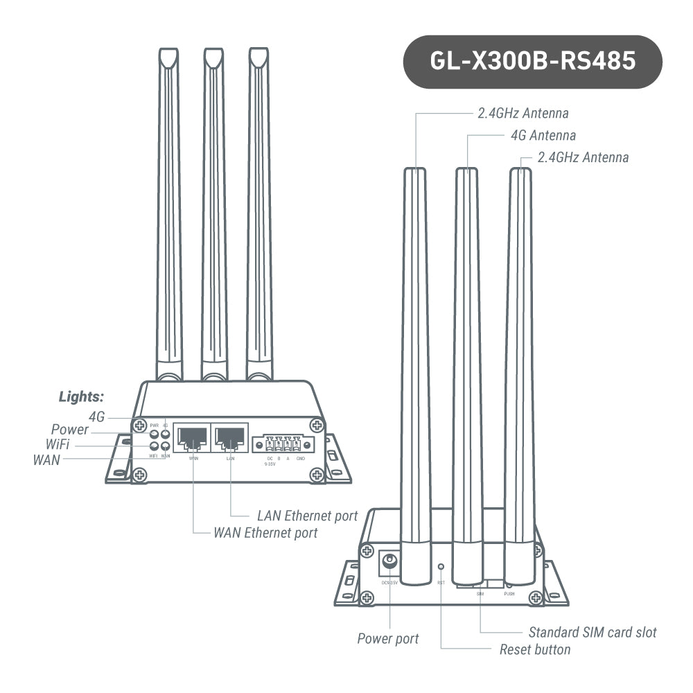 Collie (GL-X300B) Industrial 4G Gateway | RS485 | EG25-G Global Version | US+EU+UK+AU plug