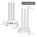 Collie (GL-X300B) Industrial 4G Gateway | RS485 | EG25-G Global Version | US+EU+UK+AU plug