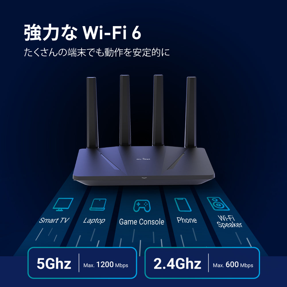 Flint (GL-AX1800) | 必要十分なWi-Fi 6性能 — GL.iNet