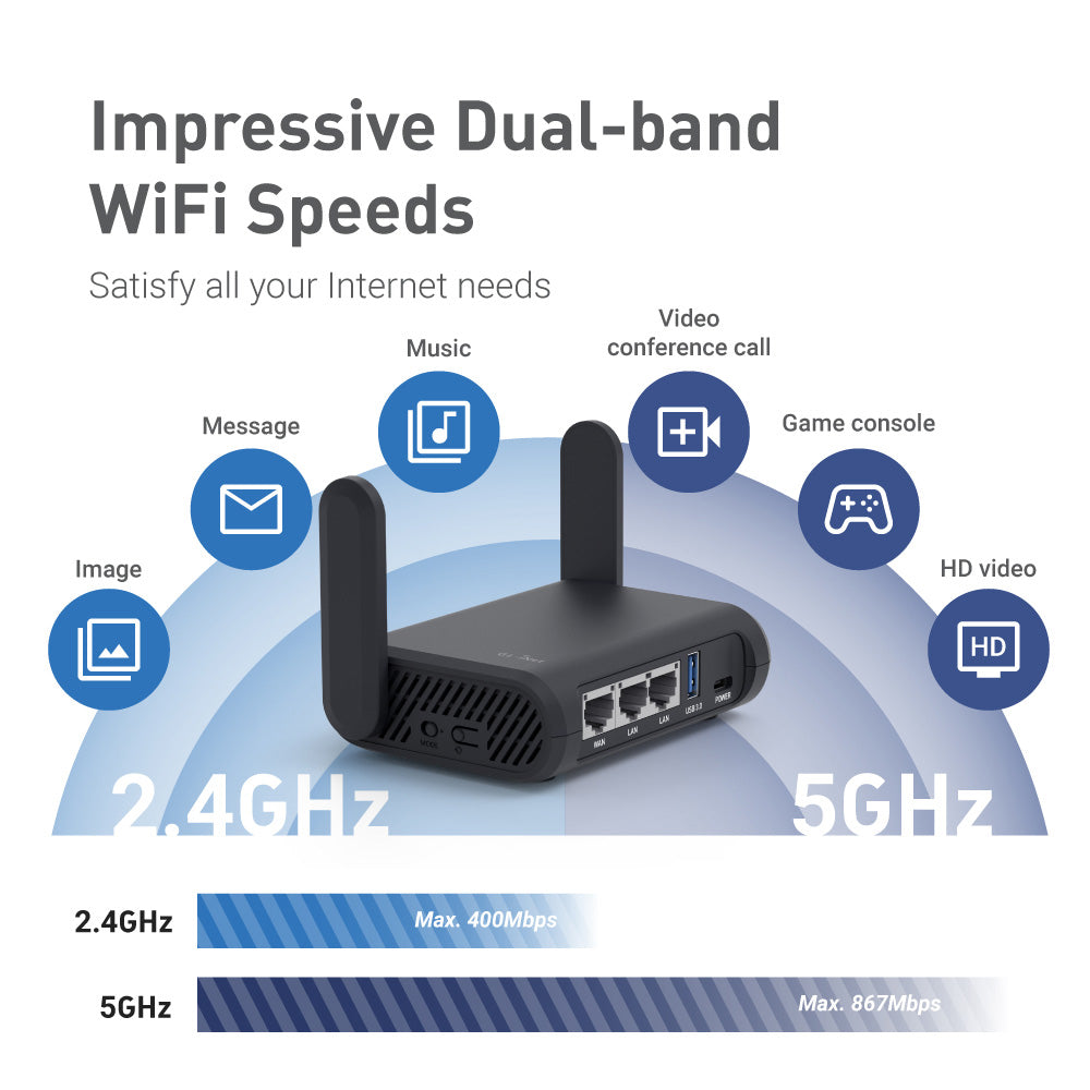 Slate Plus (GL-A1300) | Efficient VPN Encrypted Travel Router — GL
