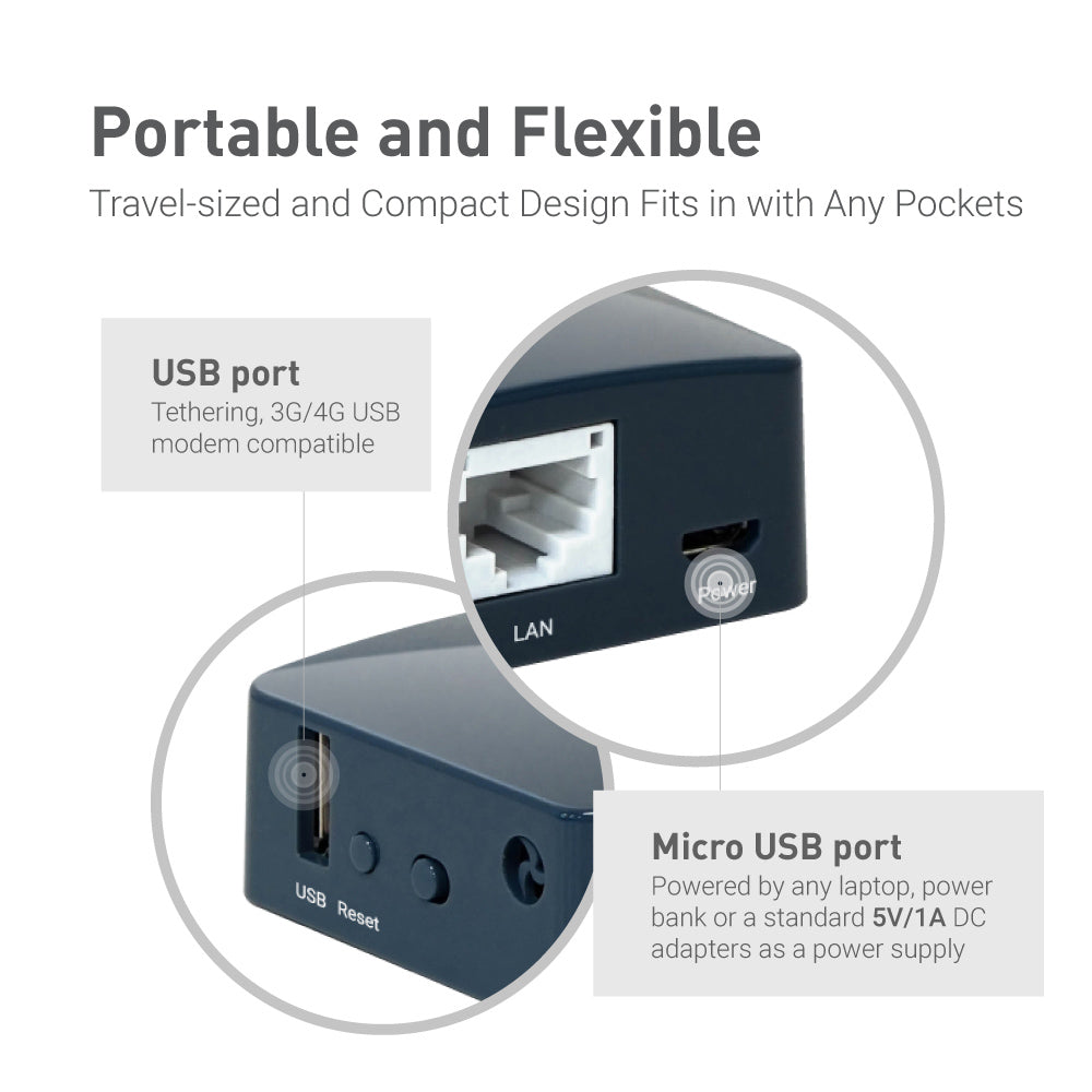 Shadow (GL-AR300M) | Mini Smart Router — GL.iNet