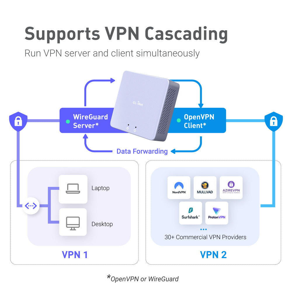 Brume 2 (GL-MT2500) | Security Gateway for Remote Access — GL.iNet