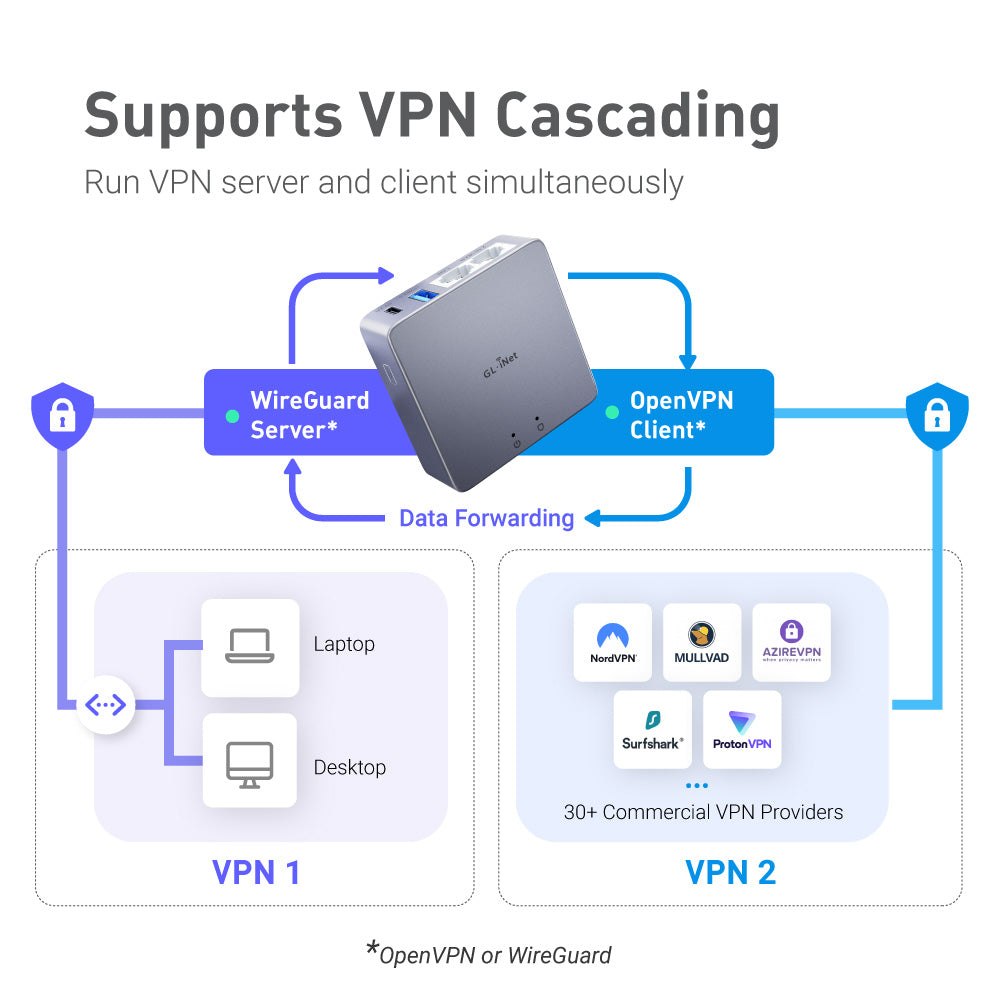 Brume 2 (GL-MT2500/MT2500A) VPN Security Gateway | ABS Plastic | Aluminium Alloy
