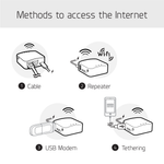 Mango (GL-MT300N-V2) Wireless Mini Router
