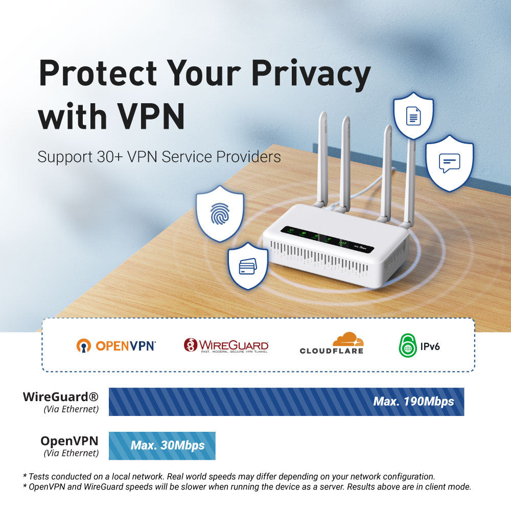 Spitz Plus (GL-X2000) | 4G LTE Wi-Fi 6 Router — GL.iNet