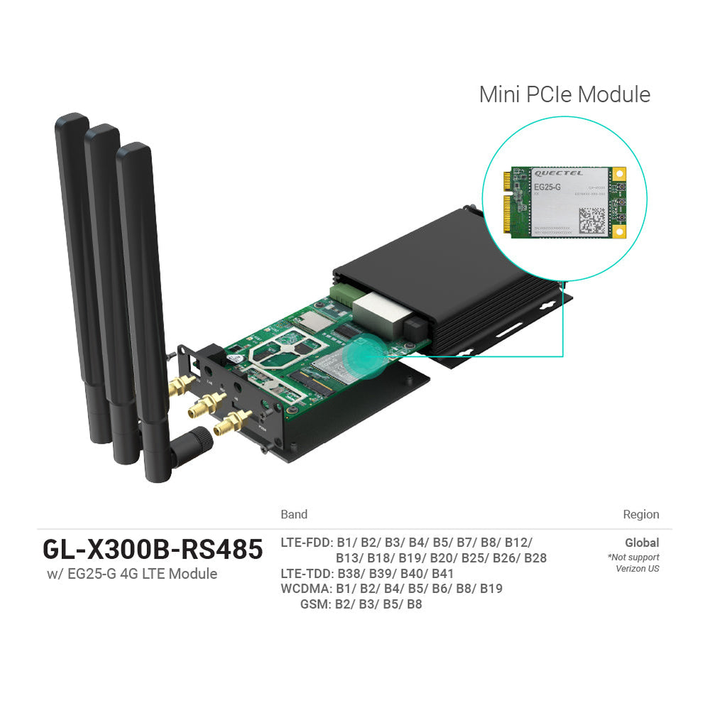 Collie (GL-X300B) Industrial 4G Gateway | RS485 | EG25-G Global Version | US+EU+UK+AU plug