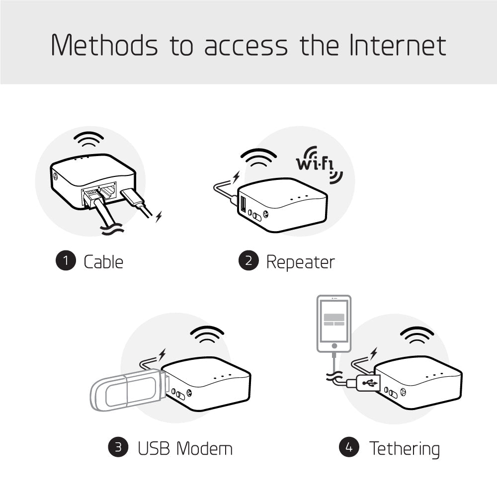 Shadow (GL-AR300M16) Wireless Mini Router (Grey)