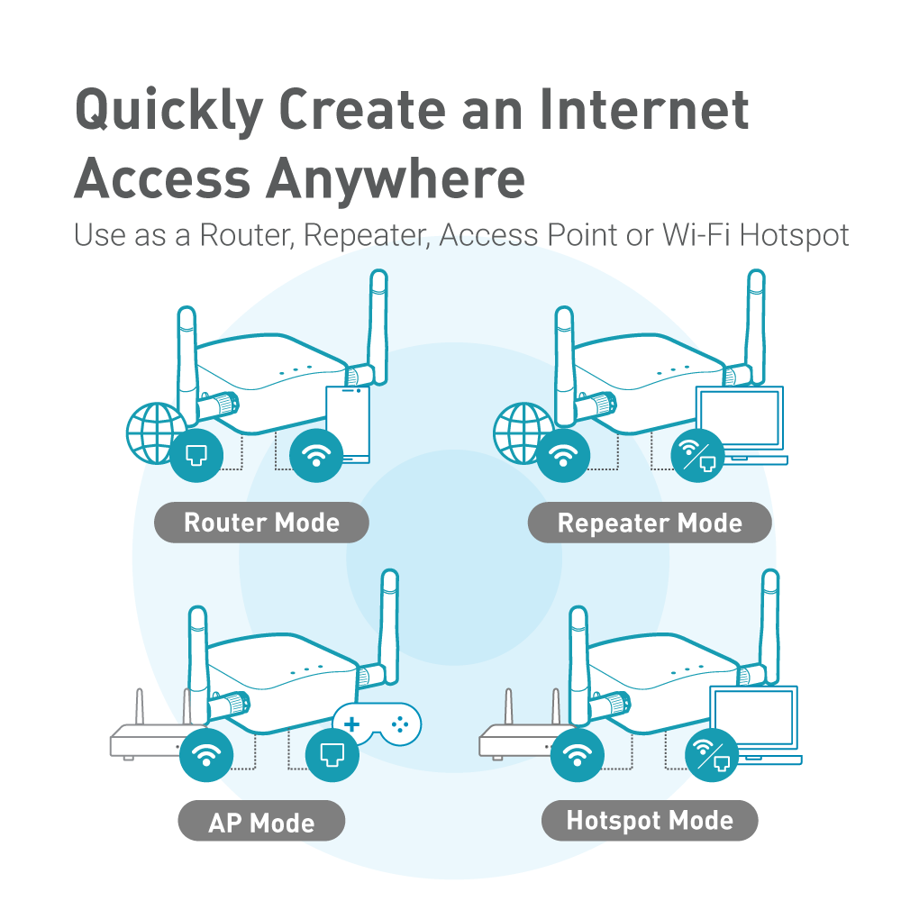 Shadow (GL-AR300M16) Wireless Mini Router (Grey)