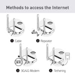 Spitz (GL-X750V2) Smart WiFi | Dual-band Router | 4G LTE