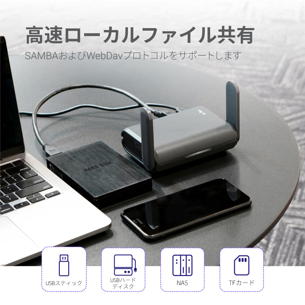 Slate AX (GL-AXT1800) | Wi-Fi 6トラベルルーター — GL.iNet