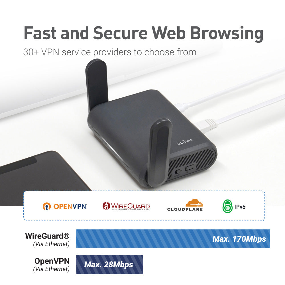 Slate Plus (GL-A1300) | Efficient VPN Encrypted Travel Router — GL