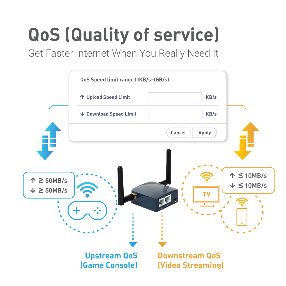 Shadow (GL-AR300M16) Wireless Mini Router (Grey)