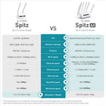 Spitz AX (GL-X3000) Wi-Fi 6 AX3000 | 5G NR | Dual-SIM failover | OpenWrt 21.02 | US+EU+UK+AU plug