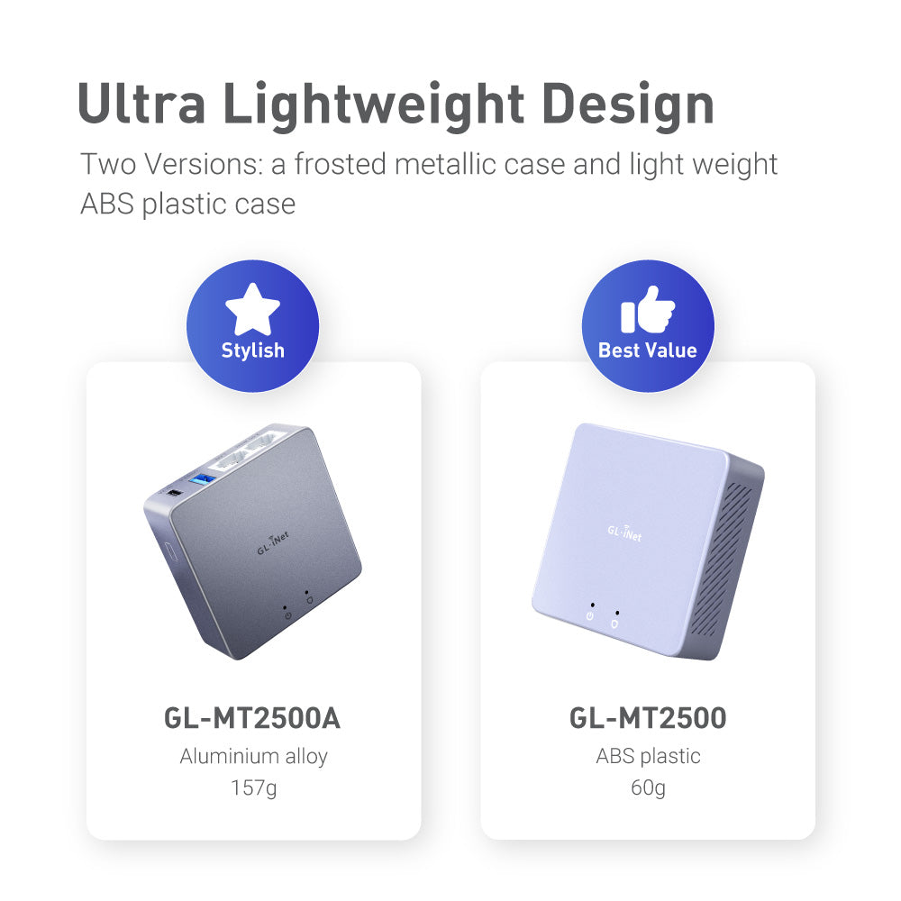 Brume 2 (GL-MT2500) | Security Gateway for Remote Access — GL.iNet