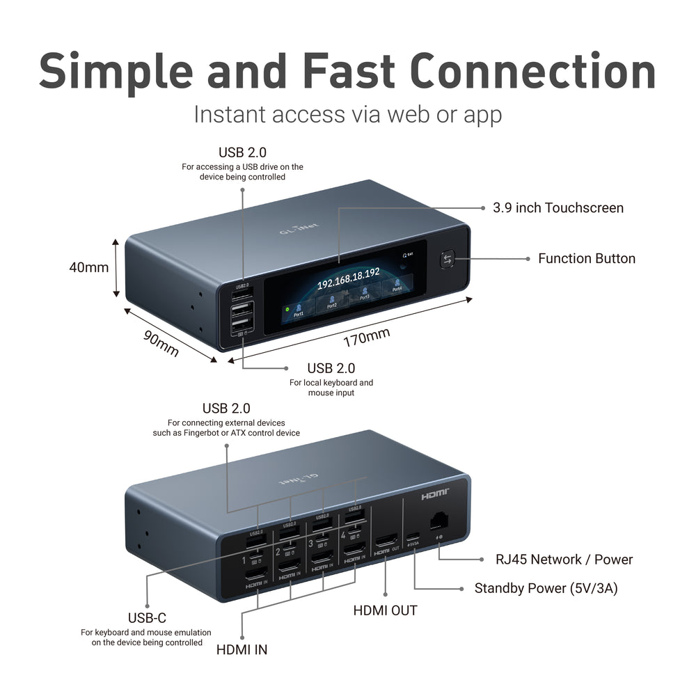 Comet X (GL-RM4PE) Quad-Port Remote KVM with PoE