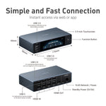 Comet X (GL-RM4PE) Quad-Port Remote KVM with PoE