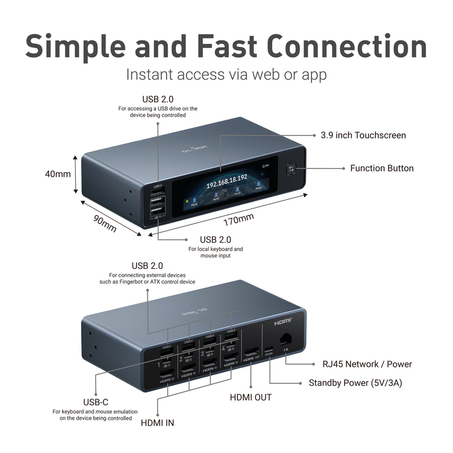 Comet X (GL-RM4PE) Quad-Port Remote KVM with PoE