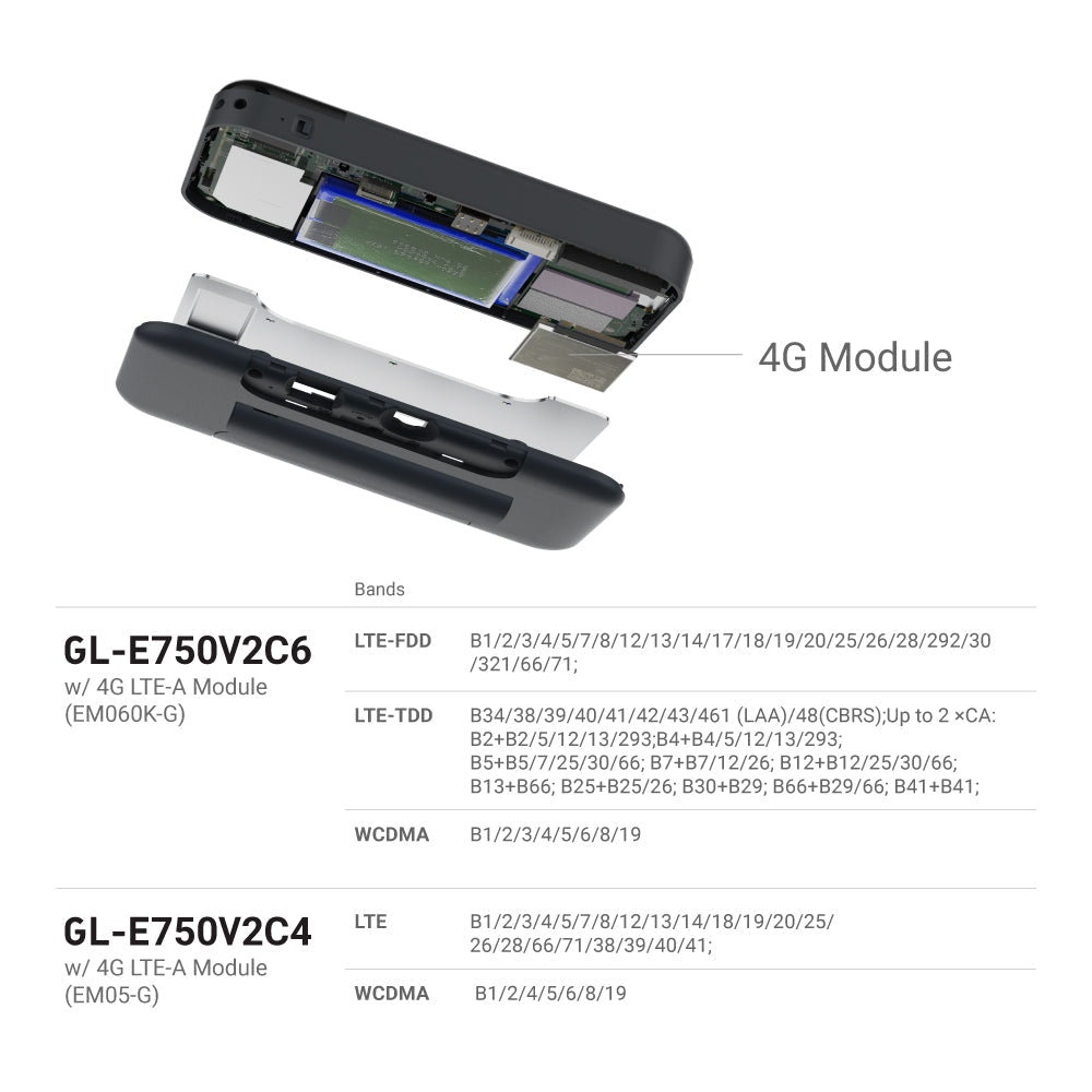 Mudi V2 (GL-E750V2) | Portable 4G LTE Router — GL.iNet