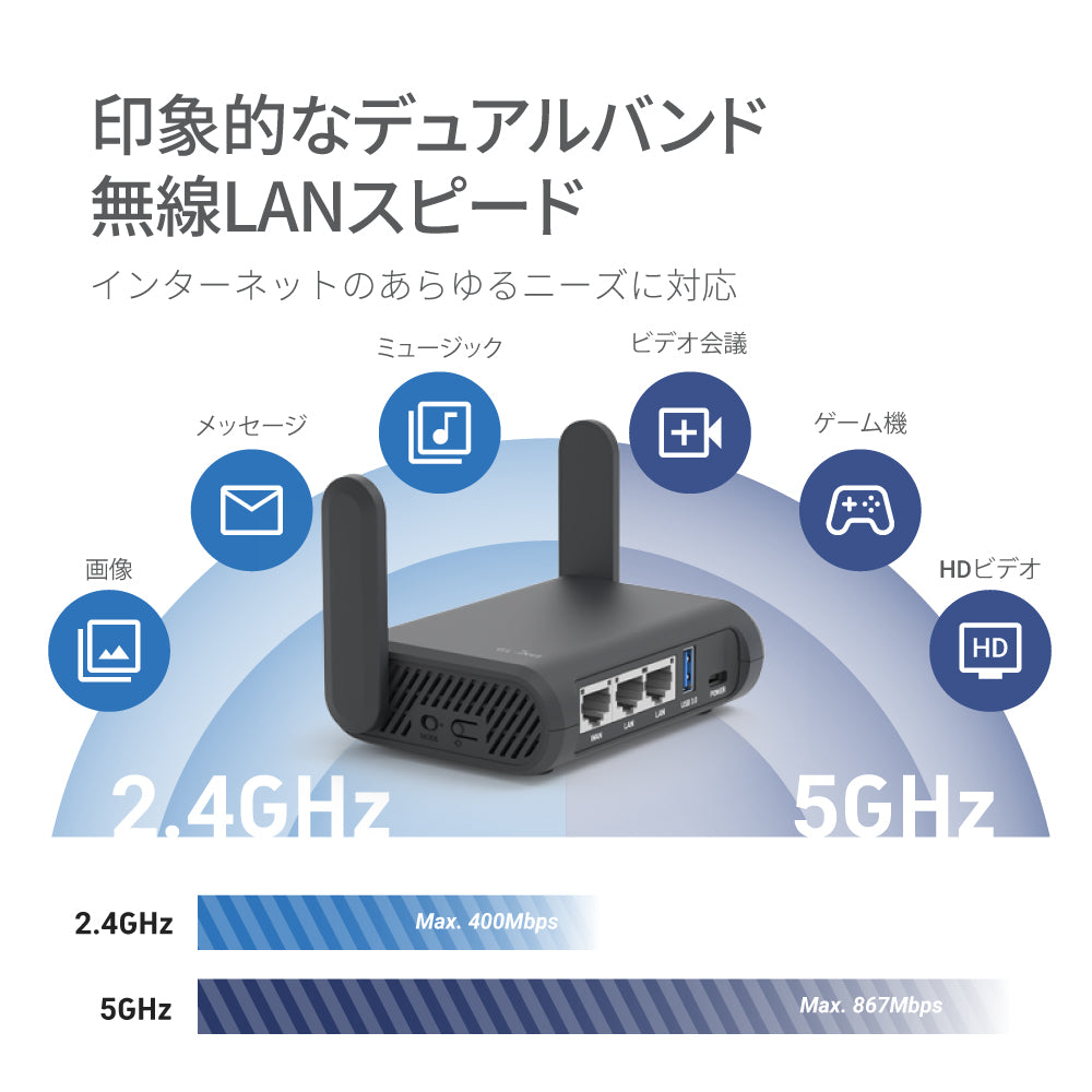 Slate Plus (GL-A1300) | 効率的なVPN暗号化トラベルルーター — GL.iNet