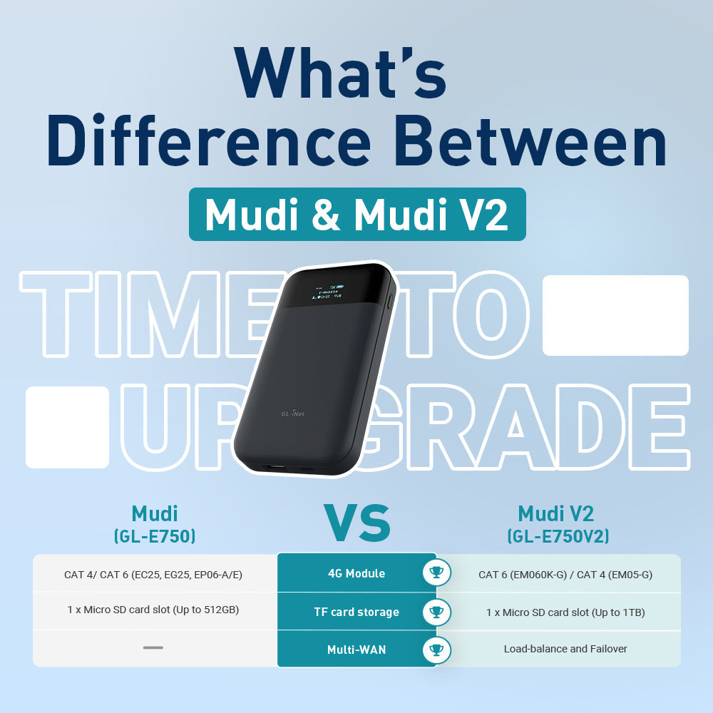 Mudi V2 (GL-E750V2) | Portable 4G LTE Router — GL.iNet