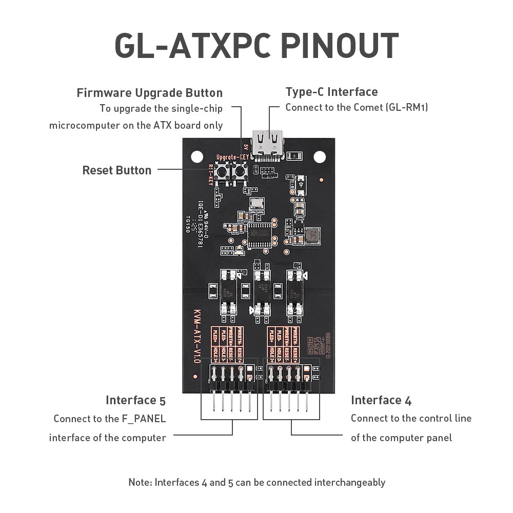 ATX Board