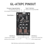 ATX Board