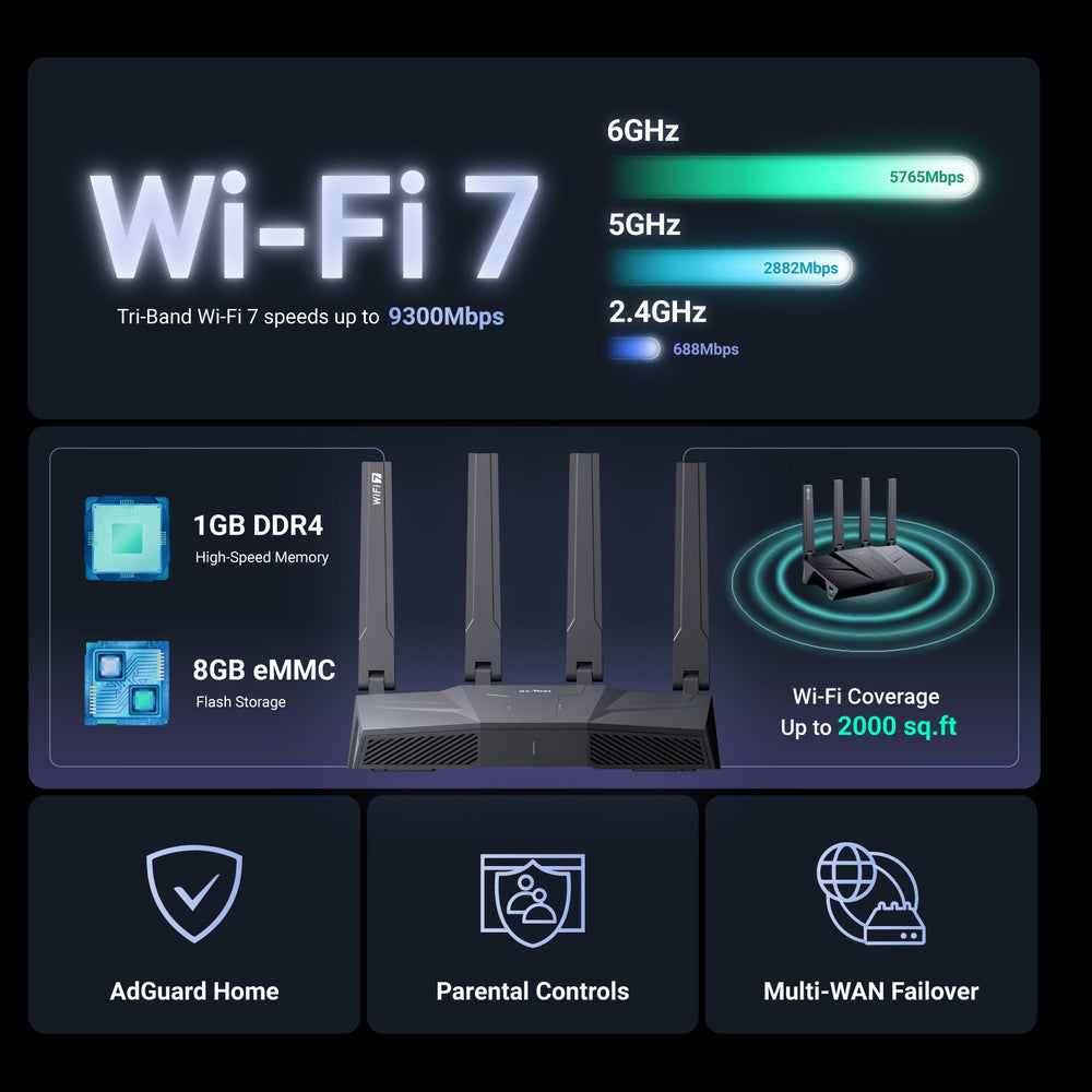 Flint 3 (GL-BE9300) Tri-band Wi-Fi 7 Home Router