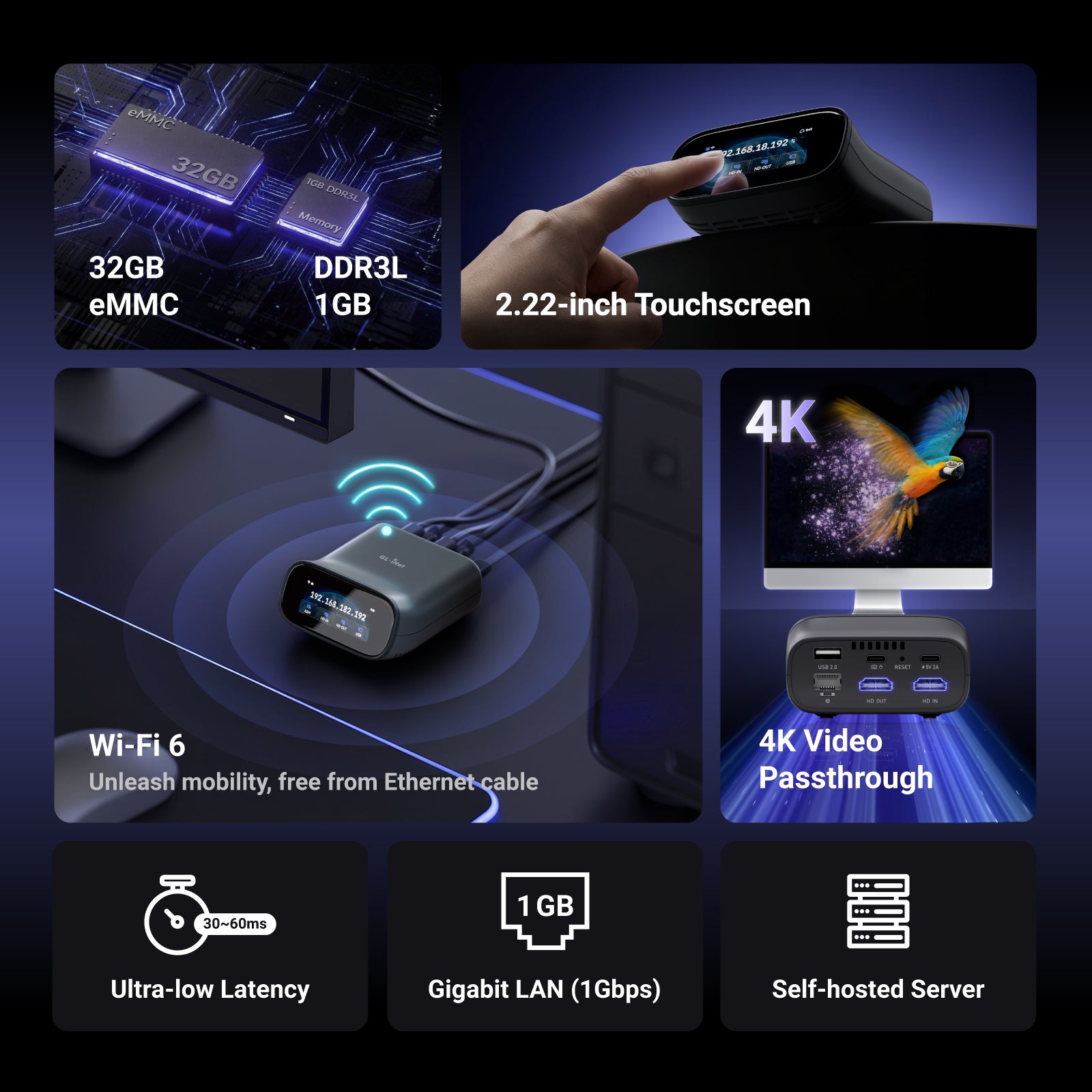 Comet Pro (GL-RM10) | Wi-Fi 6 Remote KVM with Touchscreen — GL.iNet
