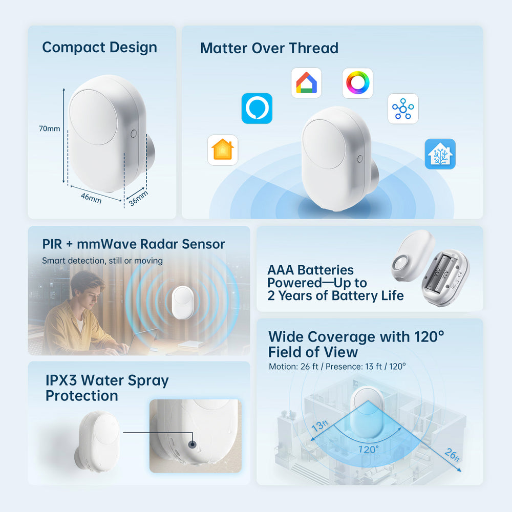 LWR02 All-in-One Wireless Presence Sensor
