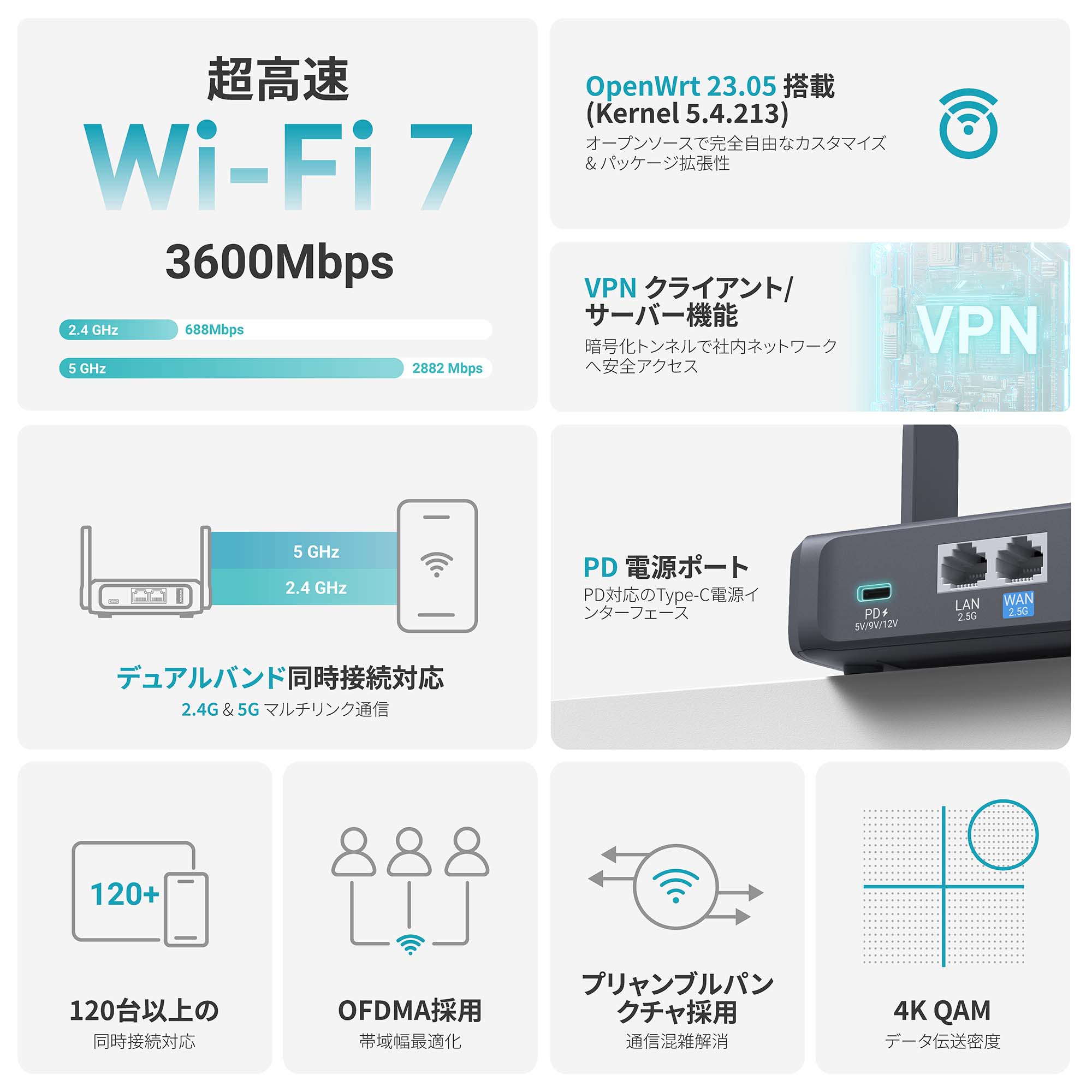 Slate 7 (GL-BE3600) | デュアルバンドWi-Fi 7トラベルルーター — GL.iNet