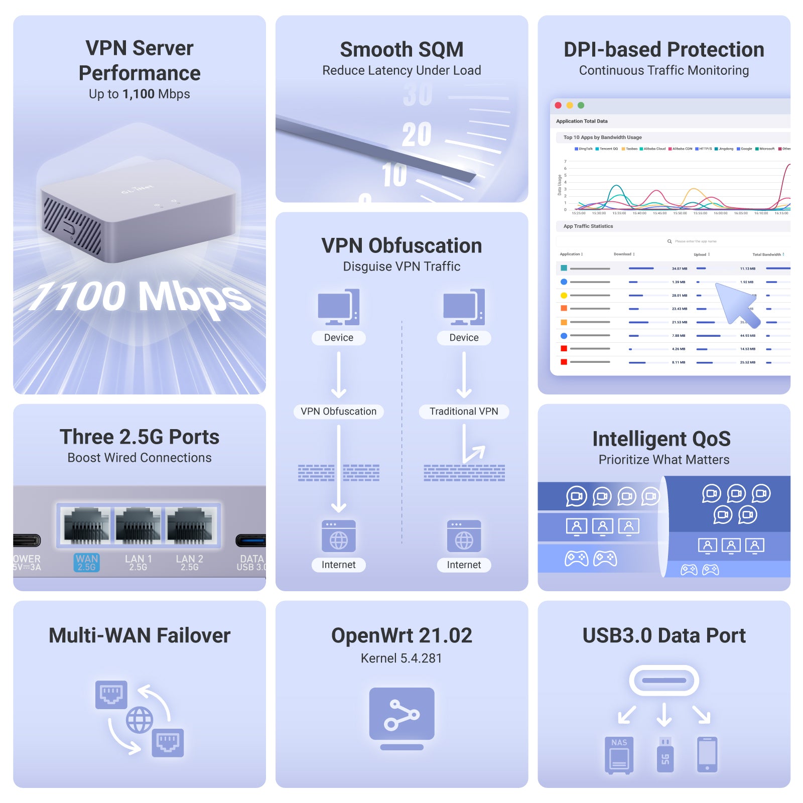 Brume 3 (GL-MT5000) High-Speed VPN Security Gateway — GL.iNet