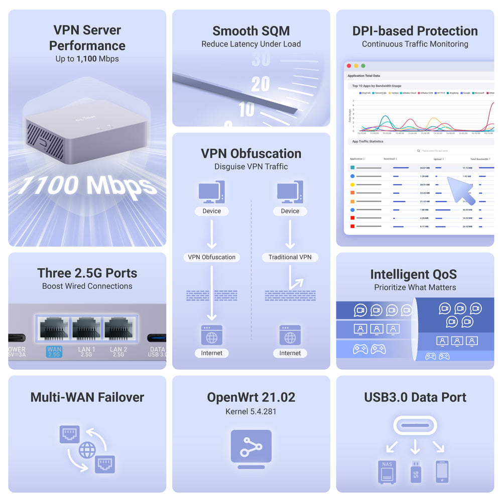 Brume 3 (GL-MT5000) High-Speed VPN Security Gateway