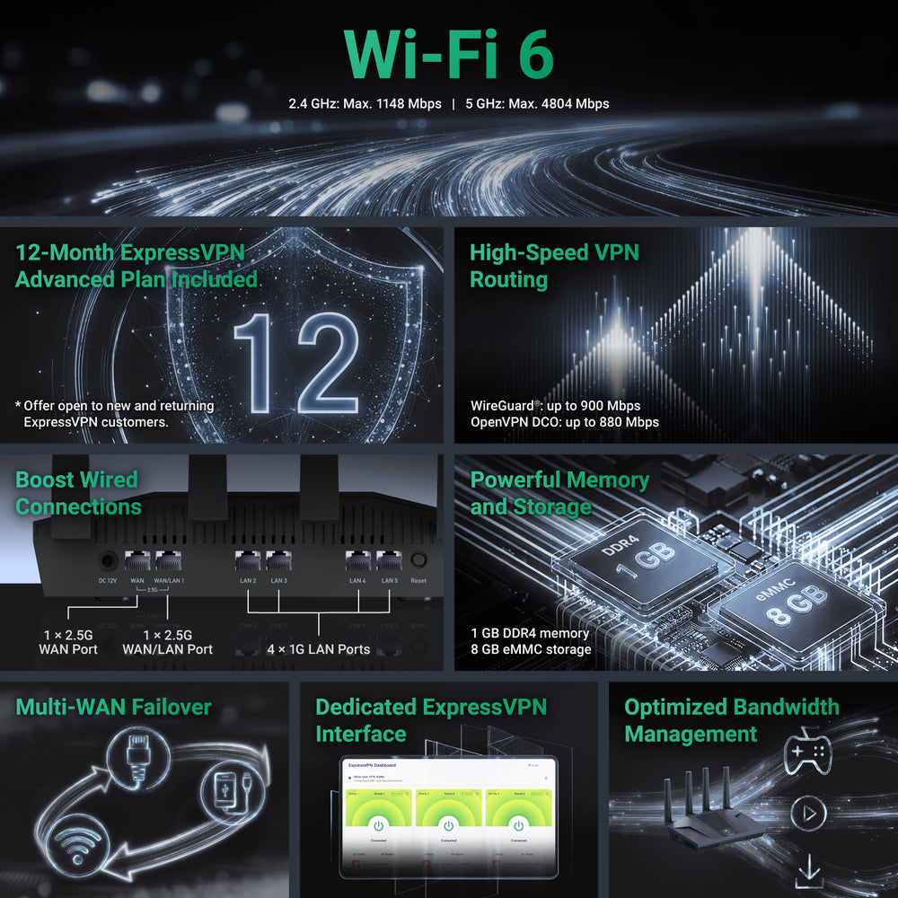 Fortify (GL-MT6000) AX6000 Wireless Router