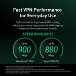 Fortify (GL-MT6000) AX6000 Wireless Router