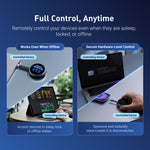 Comet Q (GL-RMQ1) All-in-One USB Remote KVM with Wi-Fi 6
