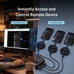Comet Q (GL-RMQ1) All-in-One USB Remote KVM with Wi-Fi 6