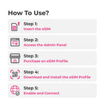 SIMPoYo eSIM Physical Card | Data Only