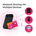 SIMPoYo eSIM Physical Card | Data Only