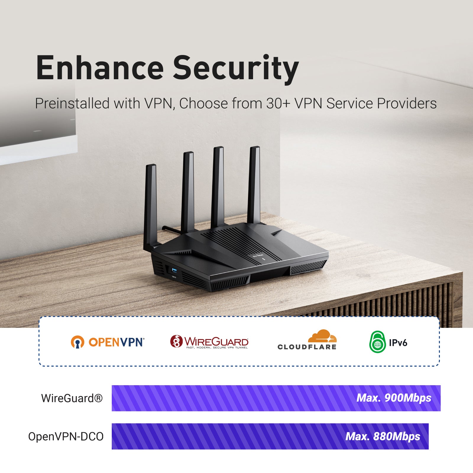 Flint 2 (GL-MT6000) | High-Performance VPN Router — GL.iNet