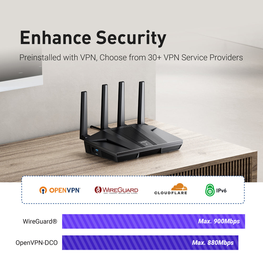 Flynn Router Flint 2 (GL-MT6000) | High-Performance VPN Router — GL.iNet