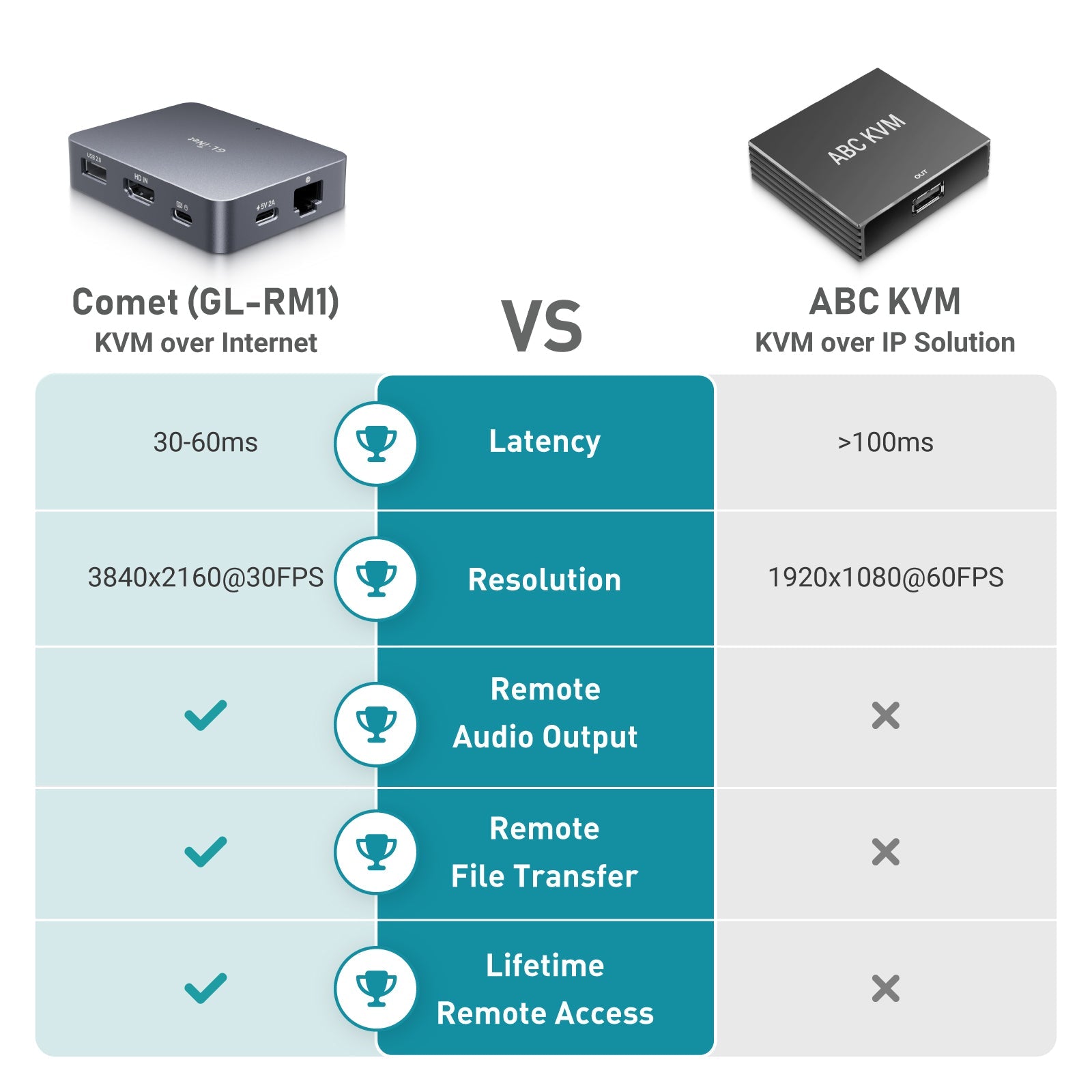 Comet (GL-RM1) | Remote KVM over Internet — GL.iNet