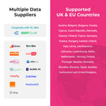 SIMPoYo eSIM Physical Card | Data Only