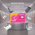 SIMPoYo eSIM Physical Card | Data Only