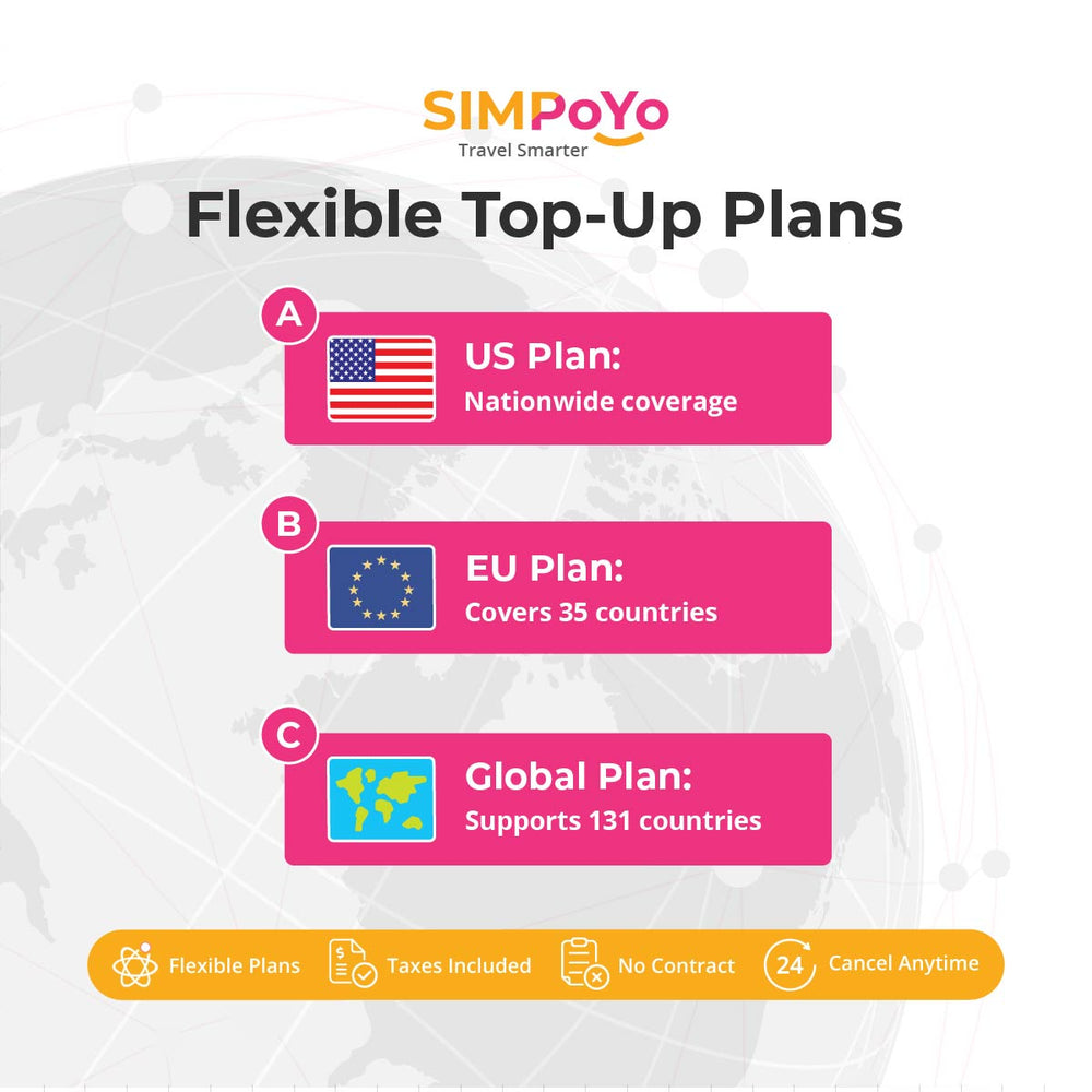 SIMPoYo 5G/4G High-Speed SIM Card